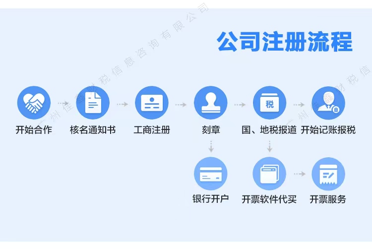 红桥公司注册资金多少合适?